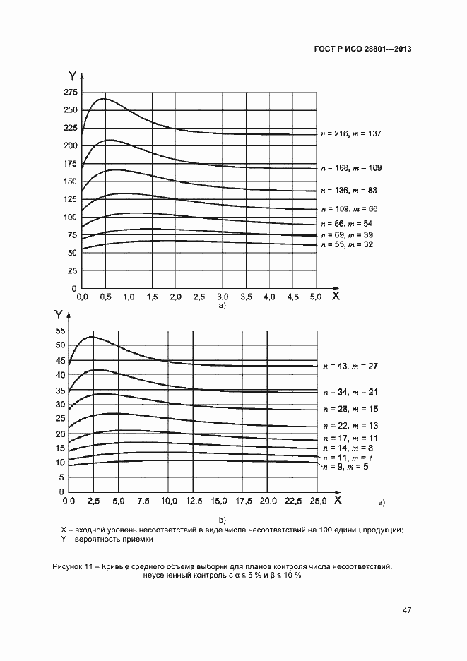    28801-2013.  51