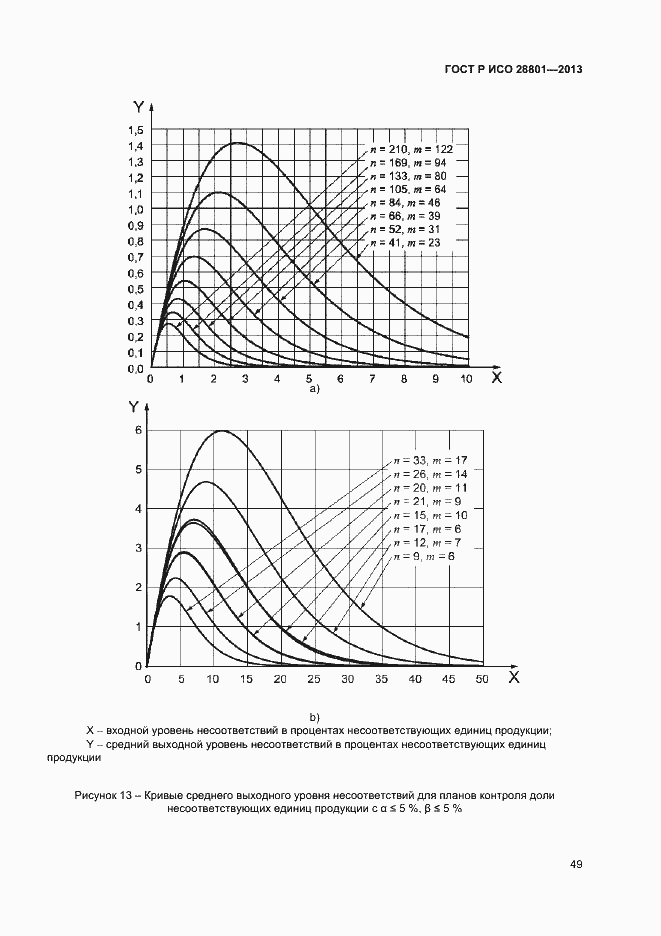    28801-2013.  53