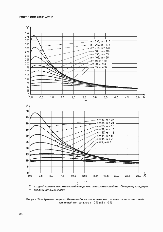    28801-2013.  64