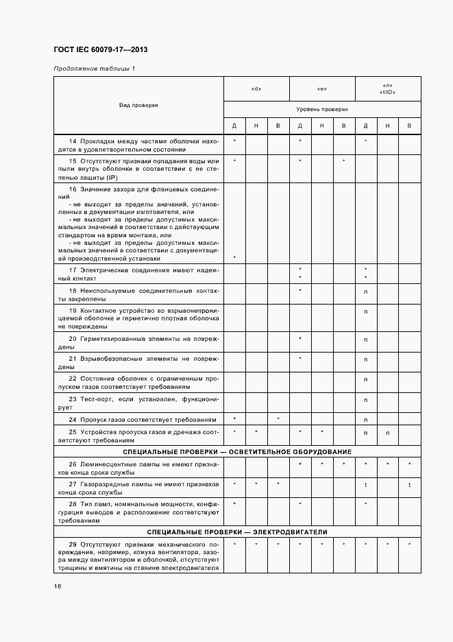 ���� IEC 60079-17-2013. �������� 22