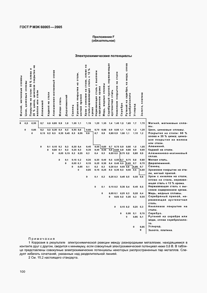    60065-2005.  106