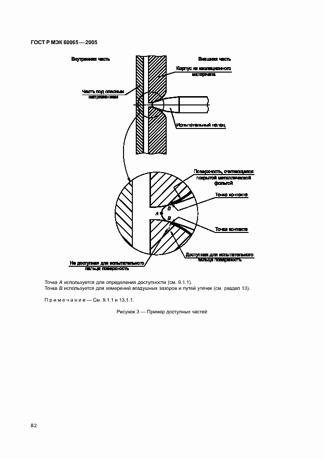    60065-2005.  88