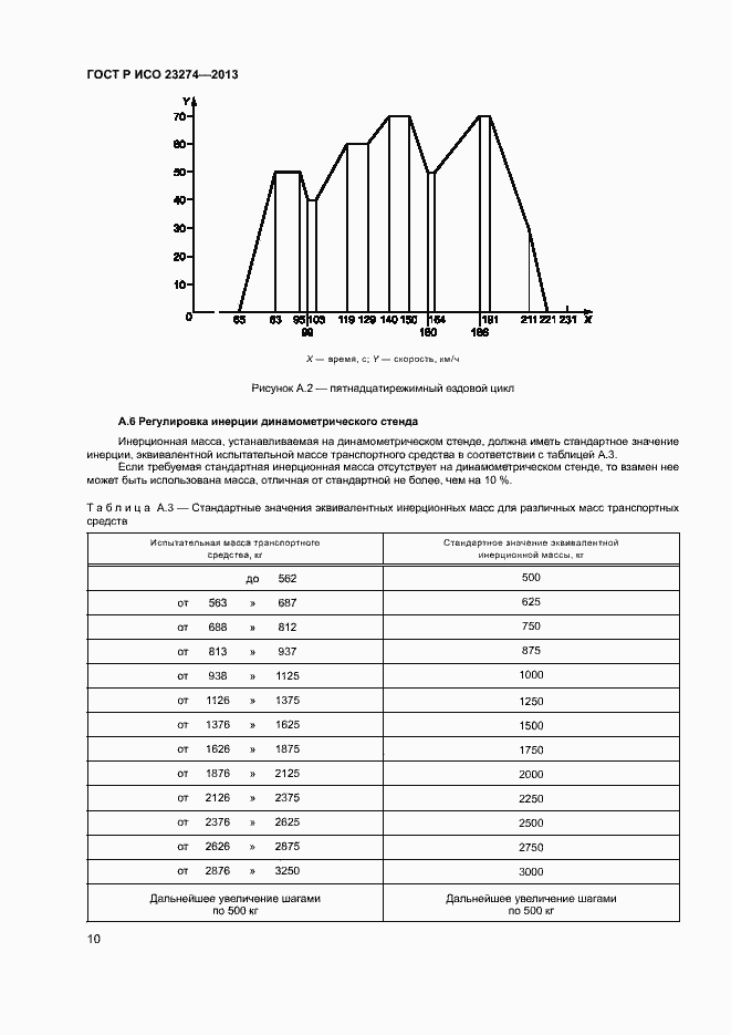 ���� � ��� 23274-2013. �������� 14