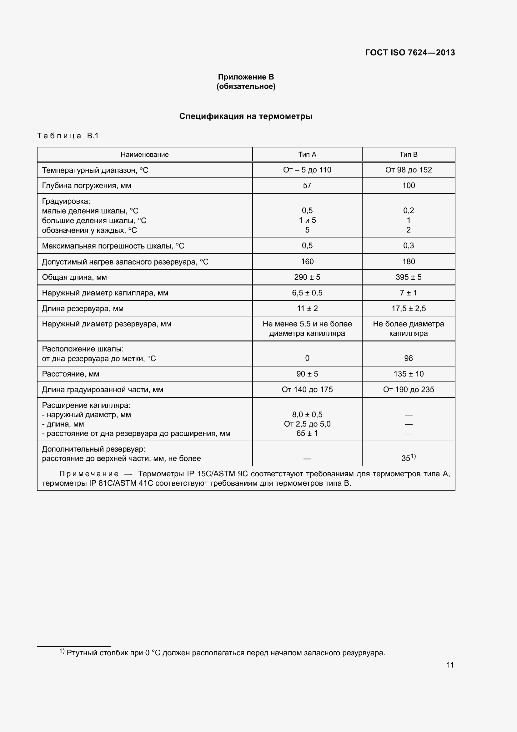  ISO 7624-2013.  15