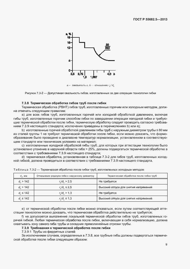 ���� � 55682.5-2013. �������� 15
