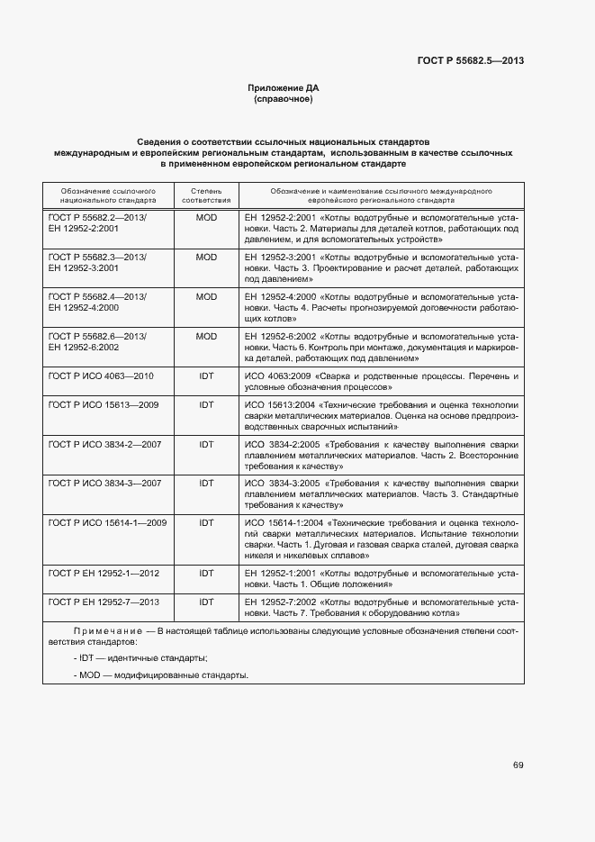 ���� � 55682.5-2013. �������� 75