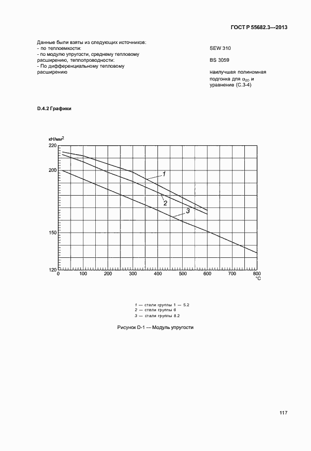 ���� � 55682.3-2013. �������� 122