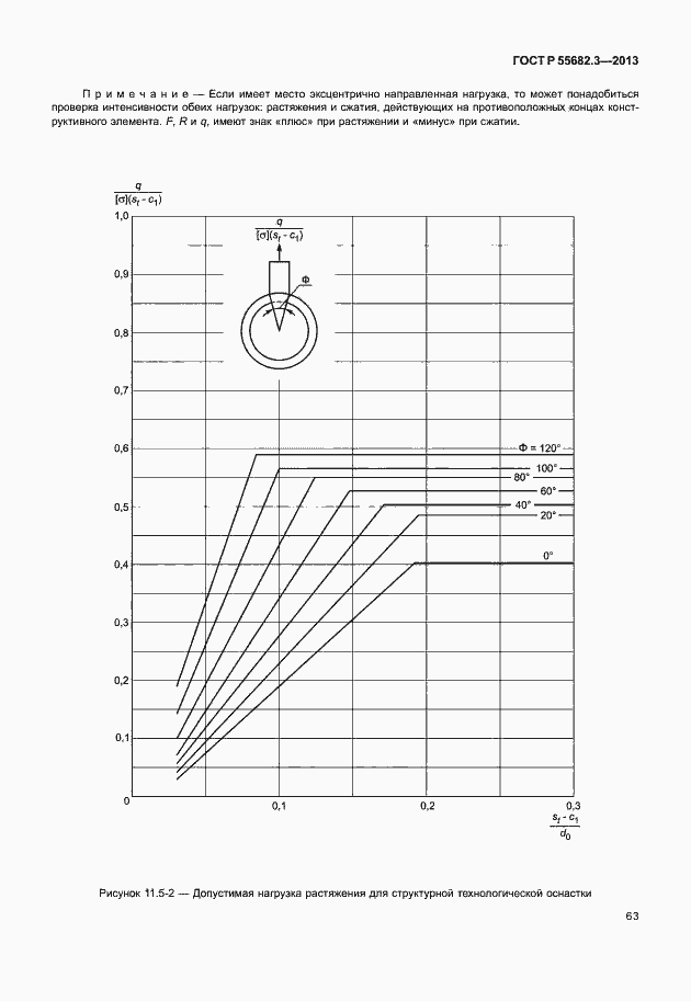 ���� � 55682.3-2013. �������� 68