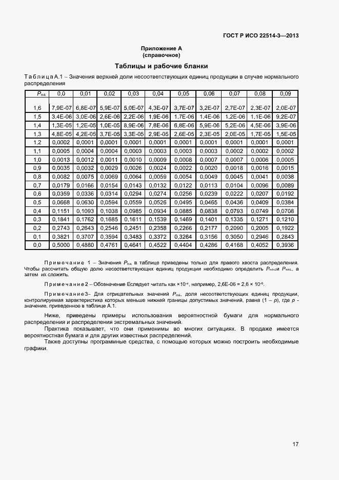 ���� � ��� 22514-3-2013. �������� 21