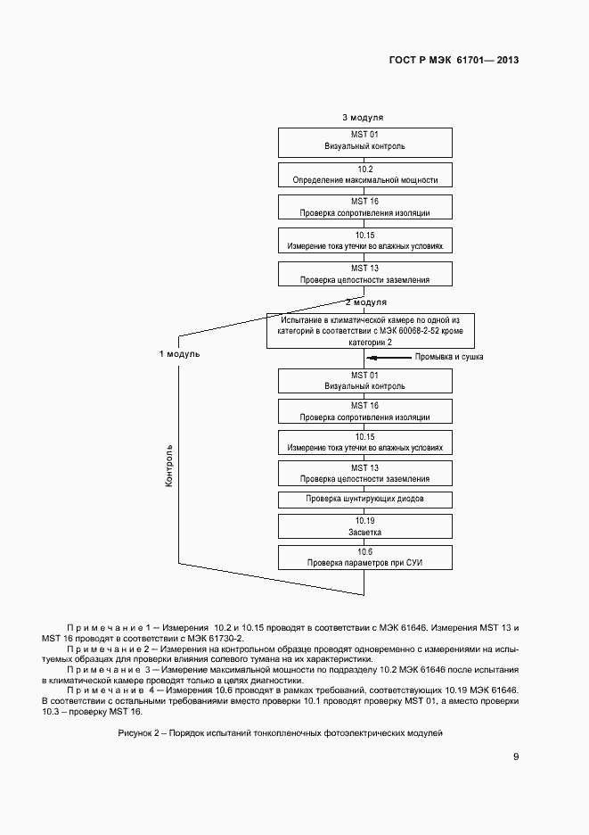 ���� � ��� 61701-2013. �������� 11