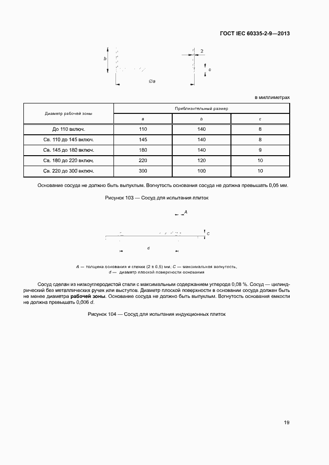 ���� IEC 60335-2-9-2013. �������� 23