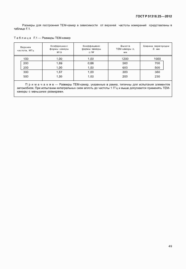   51318.25-2012.  54