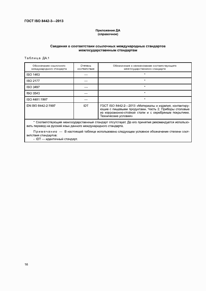 ���� ISO 8442-3-2013. �������� 21