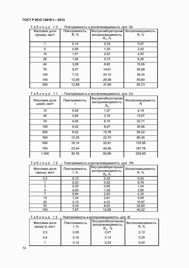 ���� � ��� 16918-1-2013. �������� 17