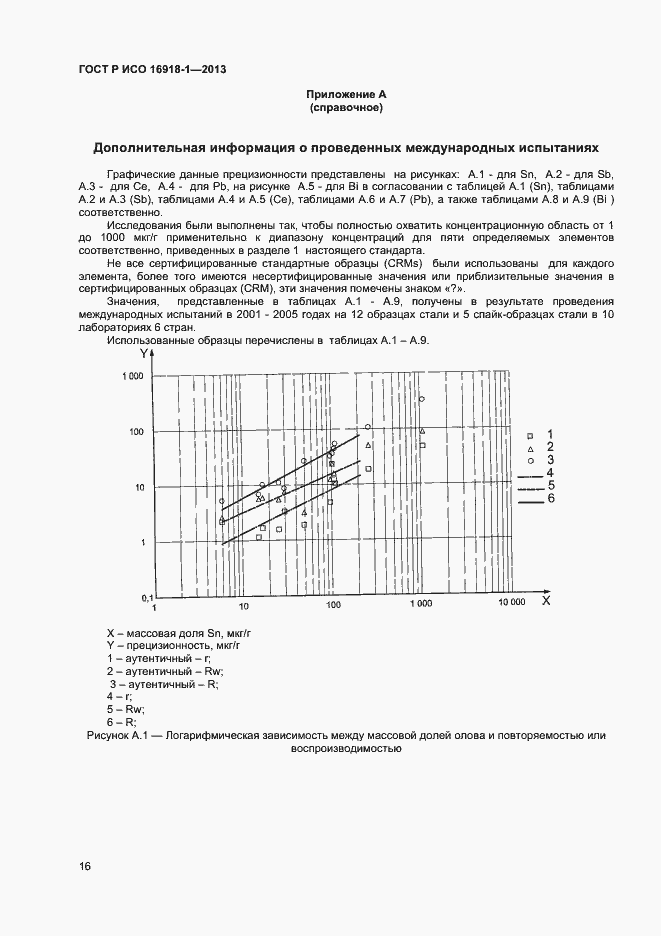���� � ��� 16918-1-2013. �������� 19
