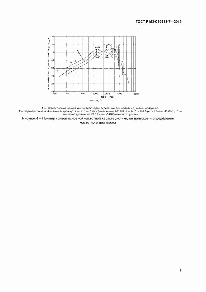 ���� � ��� 60118-7-2013. �������� 13