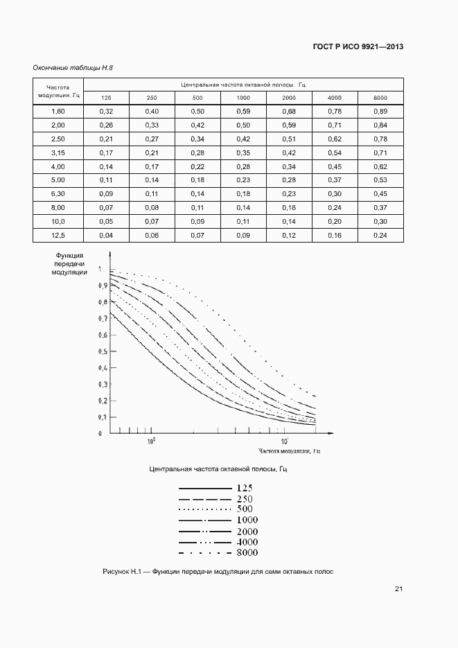 ���� � ��� 9921-2013. �������� 25
