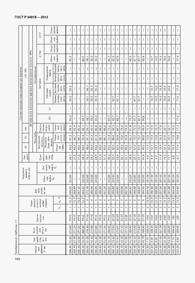   54918-2012.  173