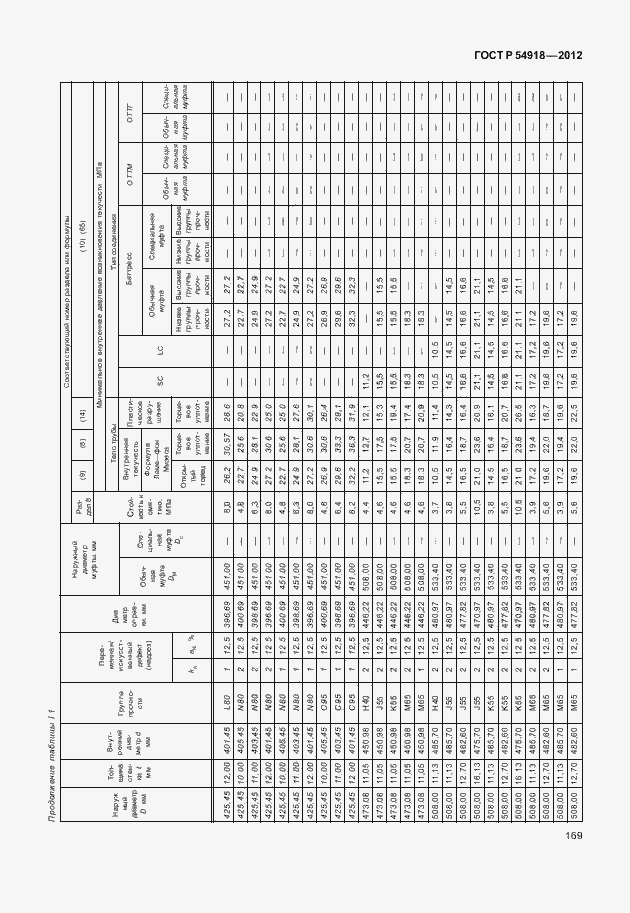   54918-2012.  182