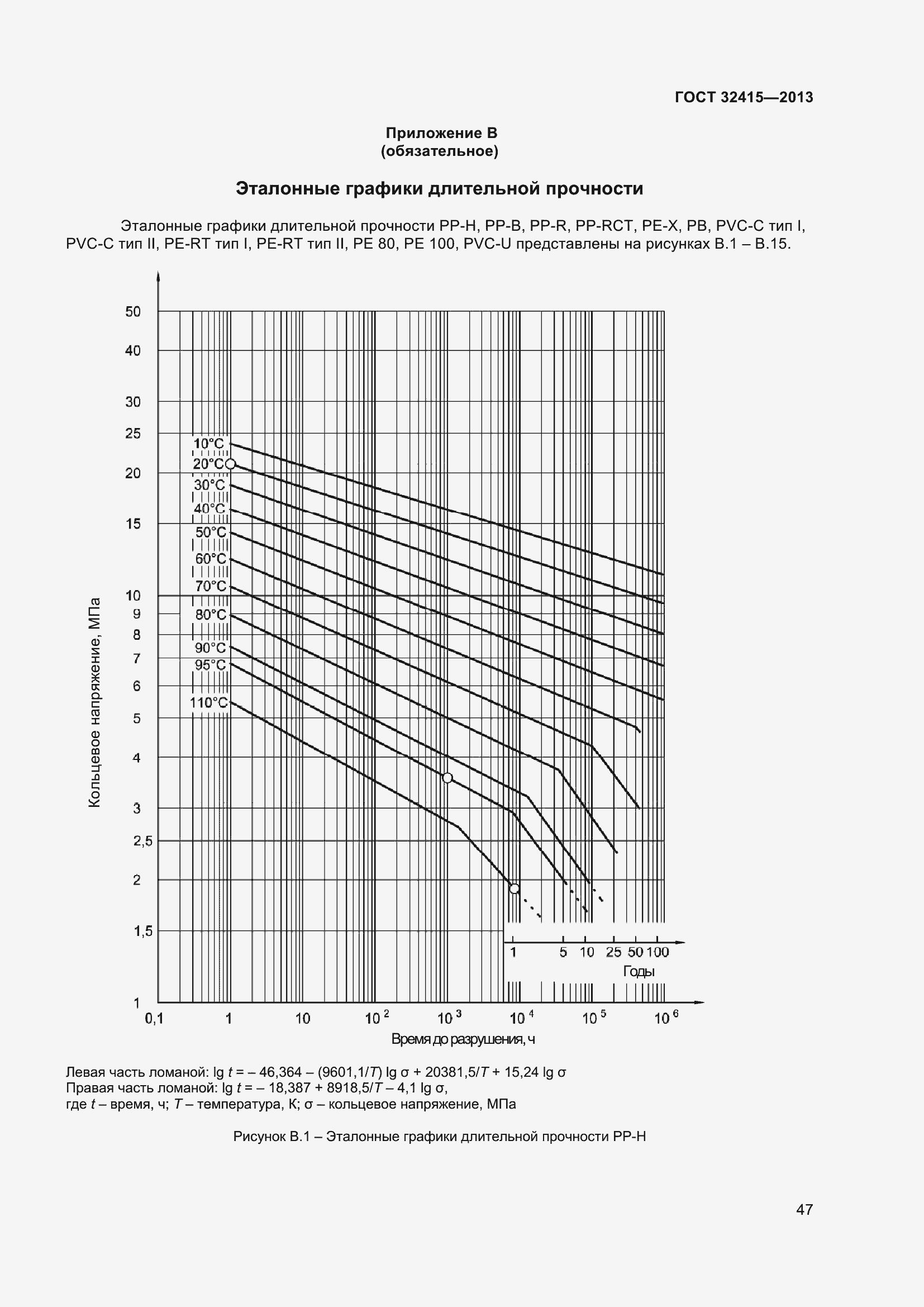  32415-2013.  53