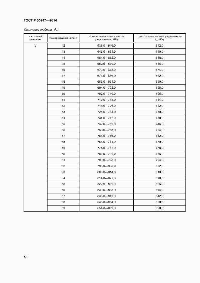 ���� � 55947-2014. �������� 21