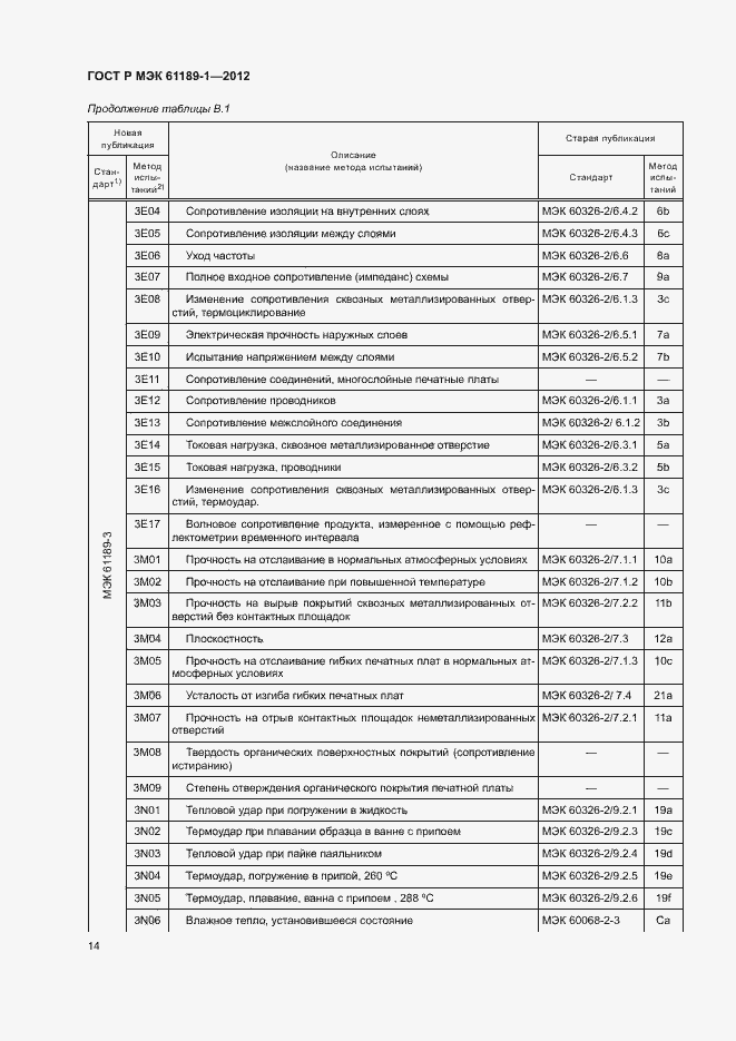 ���� � ��� 61189-1-2012. �������� 18