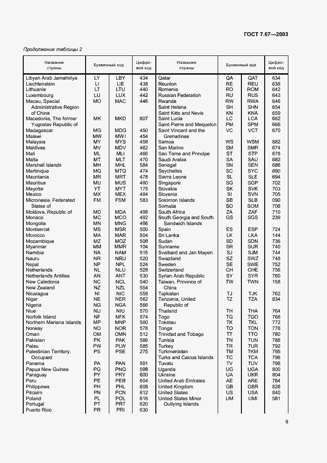 ���� 7.67-2003. �������� 12