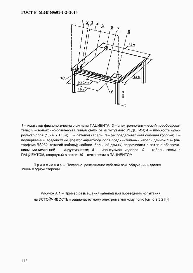 ���� � ��� 60601-1-2-2014. �������� 120