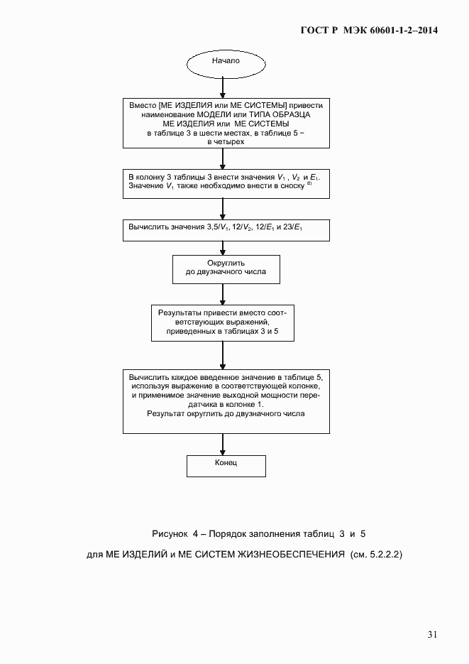 ���� � ��� 60601-1-2-2014. �������� 39