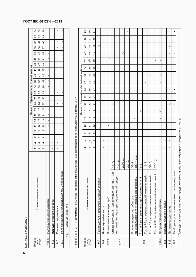 ���� IEC 60127-3-2013. �������� 11