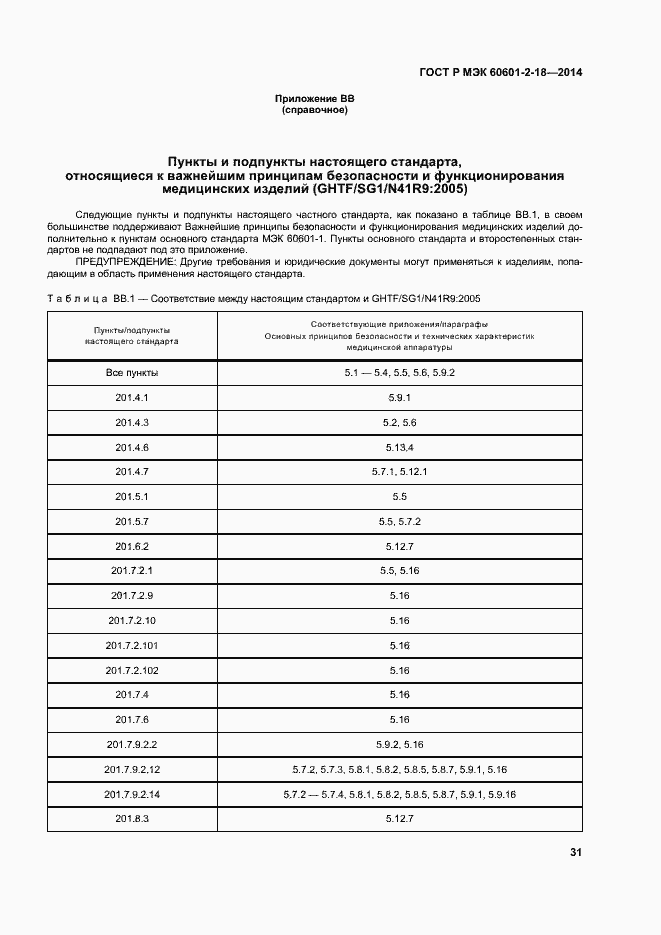 ���� � ��� 60601-2-18-2014. �������� 36
