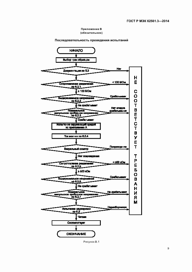    62561.3-2014.  12