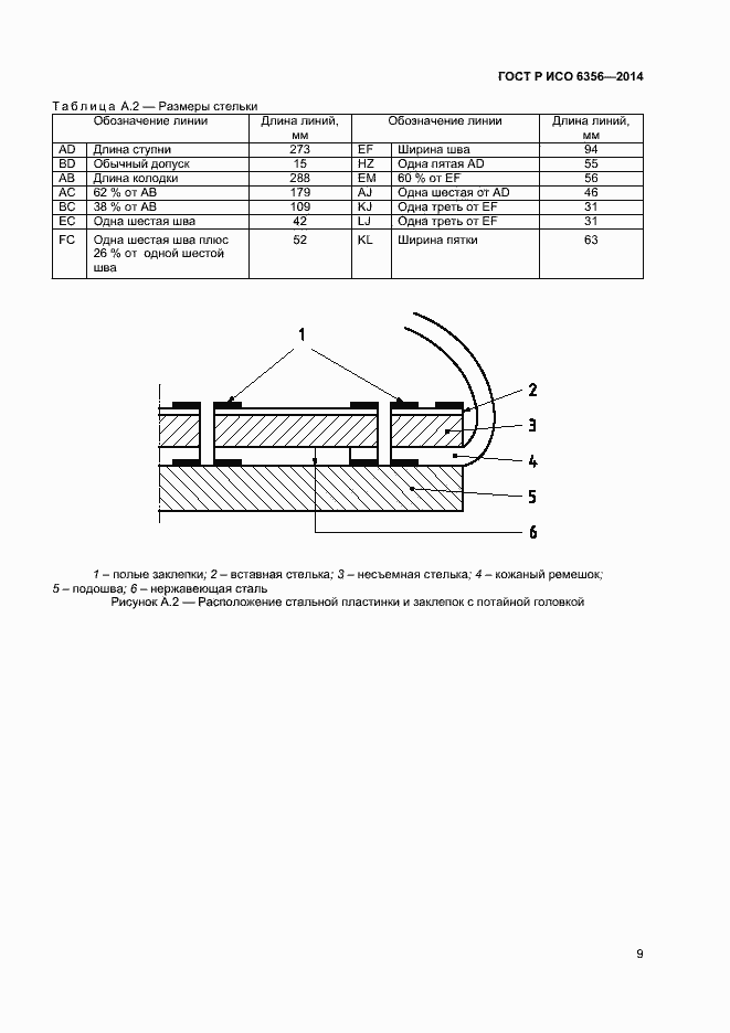 ���� � ��� 6356-2014. �������� 11