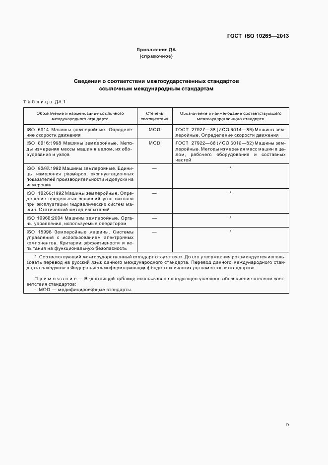 ���� ISO 10265-2013. �������� 14
