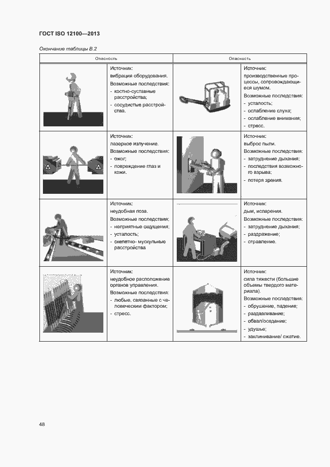 ���� ISO 12100-2013. �������� 52