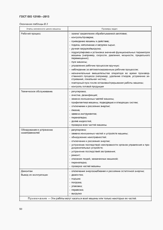 ���� ISO 12100-2013. �������� 54