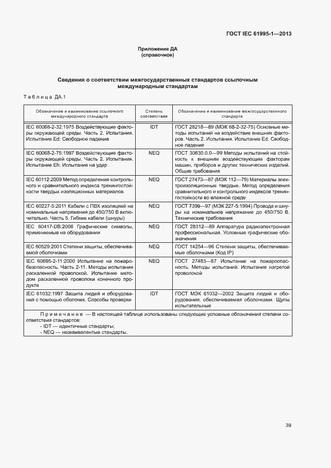  IEC 61995-1-2013.  44