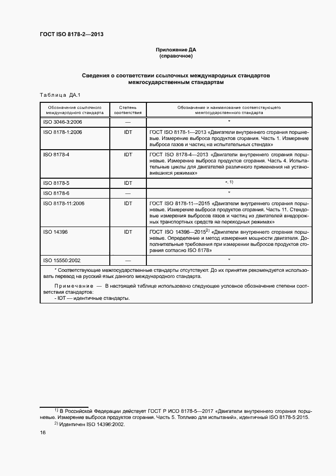 ���� ISO 8178-2-2013. �������� 20