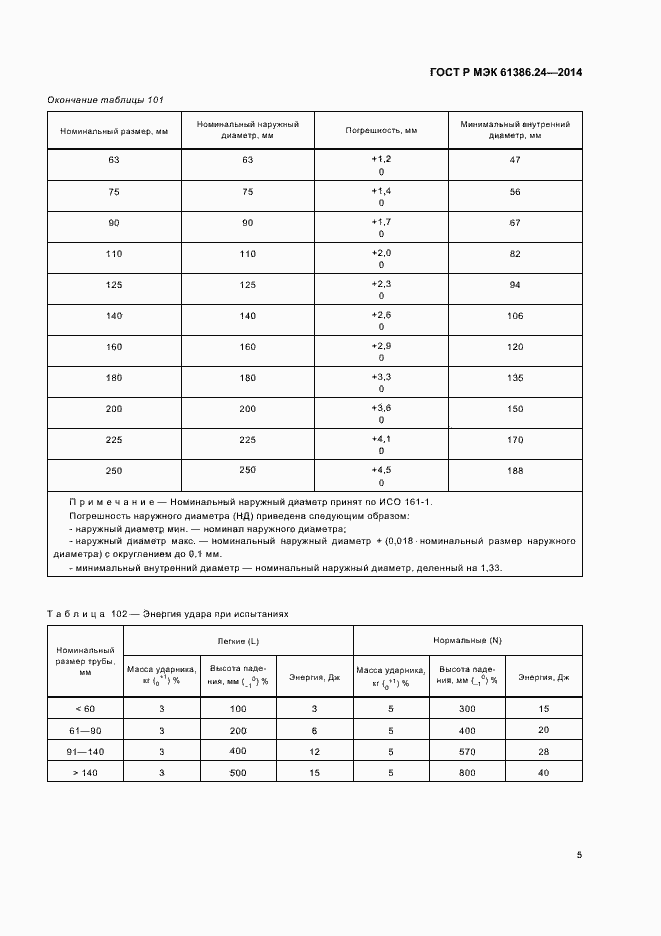    61386.24-2014.  9