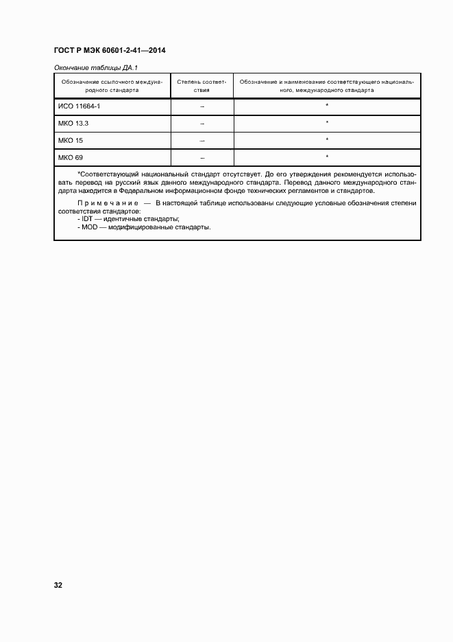 ���� � ��� 60601-2-41-2014. �������� 36