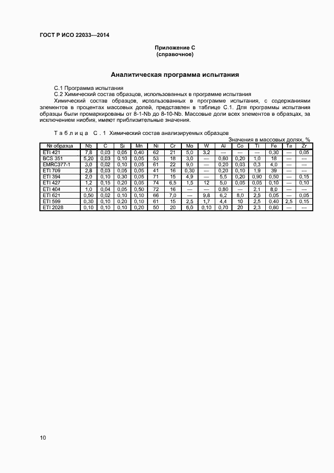 ���� � ��� 22033-2014. �������� 12