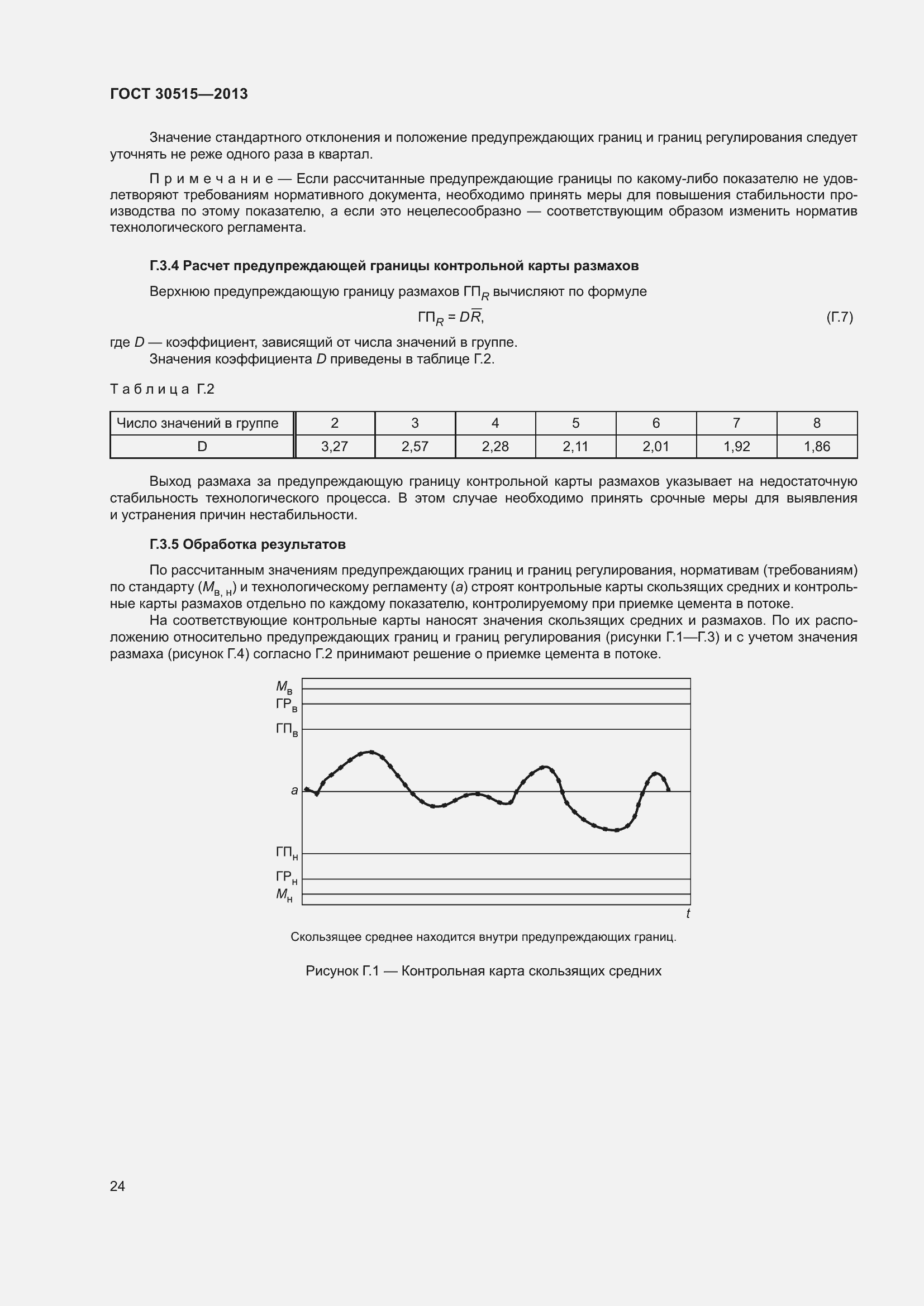 ���� 30515-2013. �������� 29
