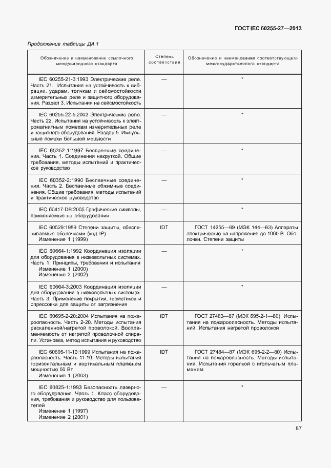  IEC 60255-27-2013.  92