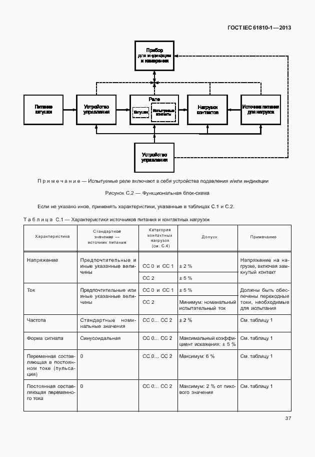  IEC 61810-1-2013.  42