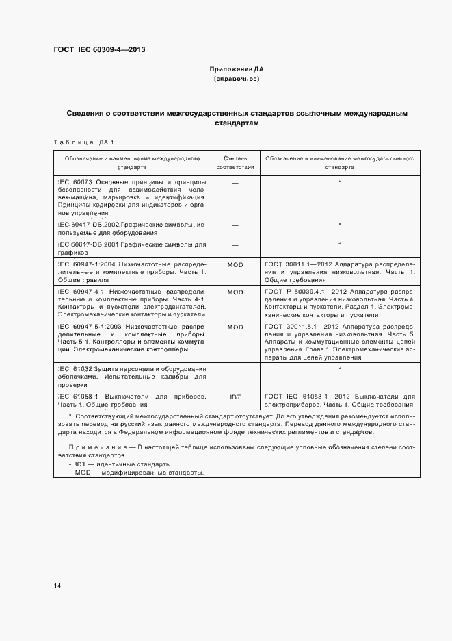 ���� IEC 60309-4-2013. �������� 19