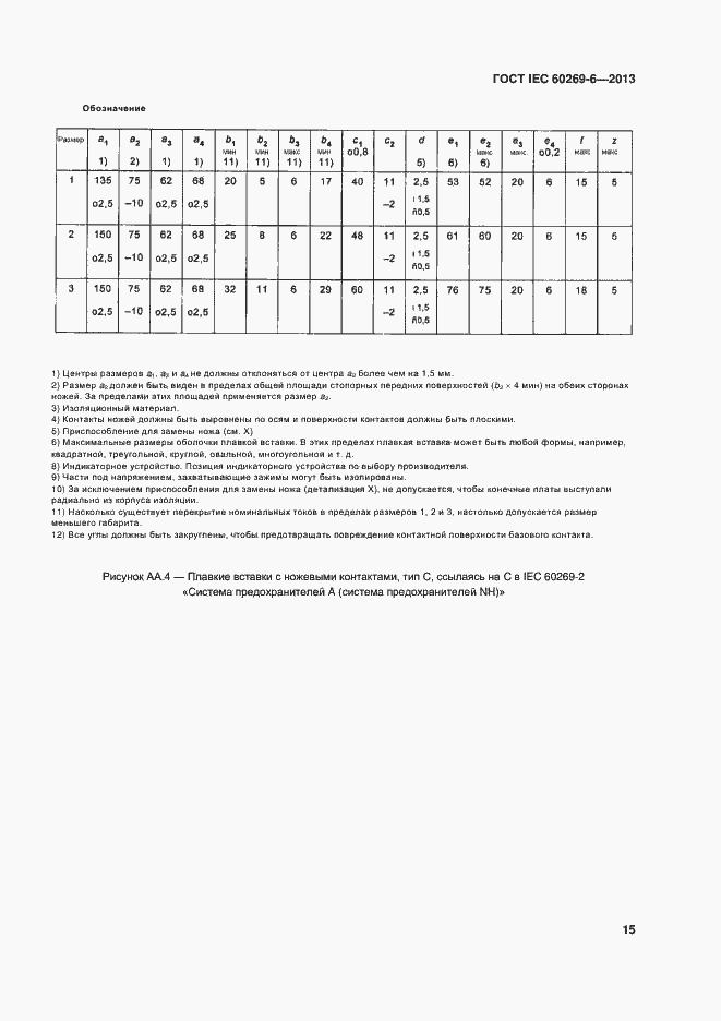 ���� IEC 60269-6-2013. �������� 20