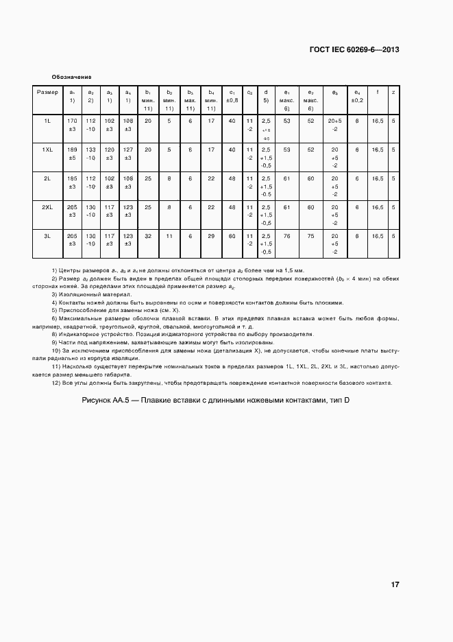 ���� IEC 60269-6-2013. �������� 22