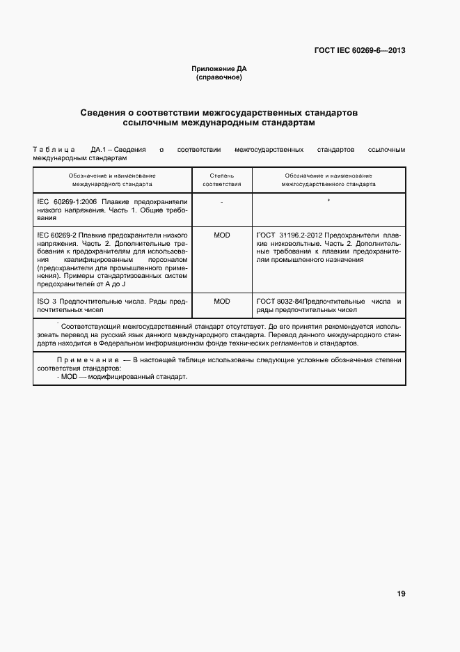 ���� IEC 60269-6-2013. �������� 24