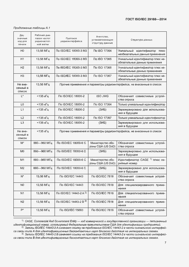  ISO/IEC 29160-2014.  12