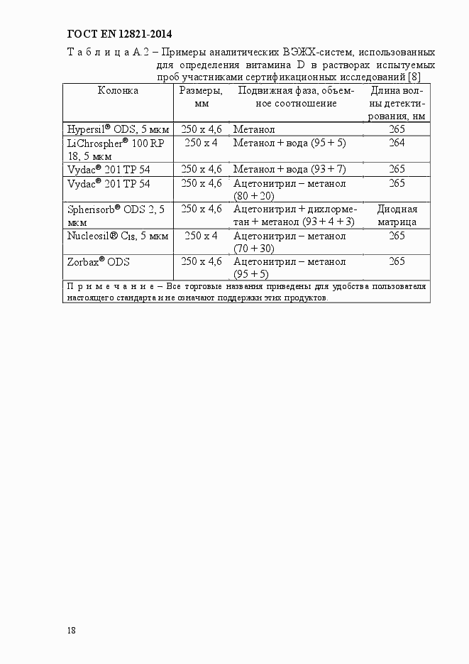 ���� EN 12821-2014. �������� 22